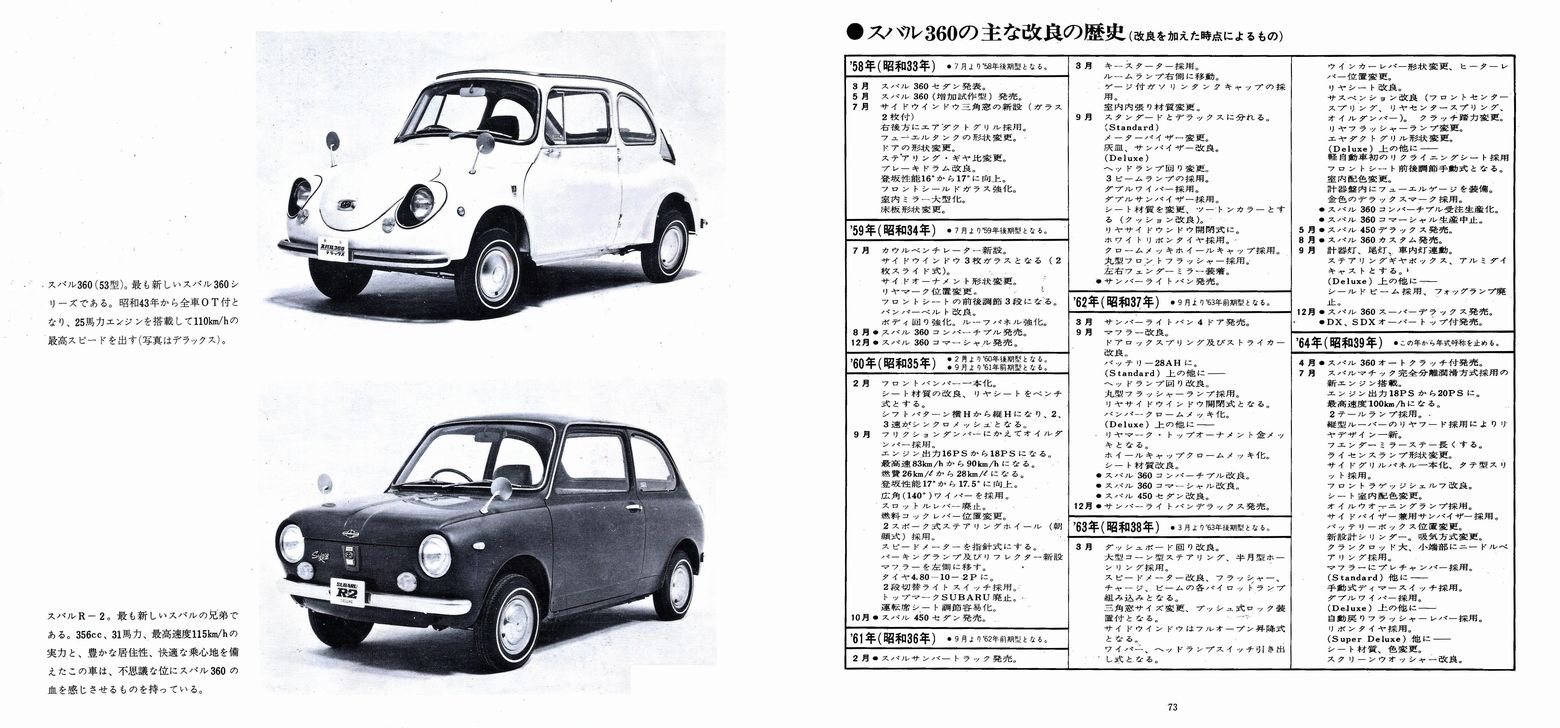 a45N1s The mini history of SUBARU 360 `Xo̗j`(40j